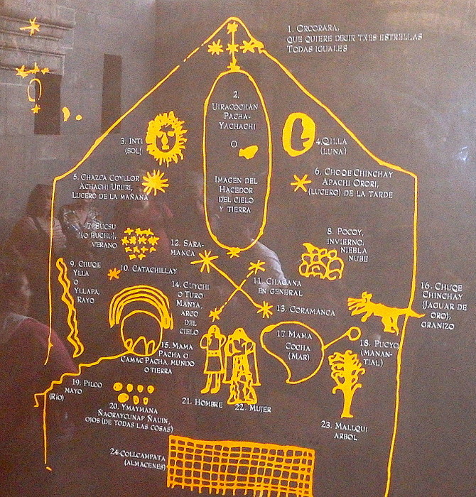 Museo de sitio del Qorikancha.